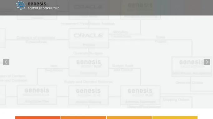 Genesis Software Consulting